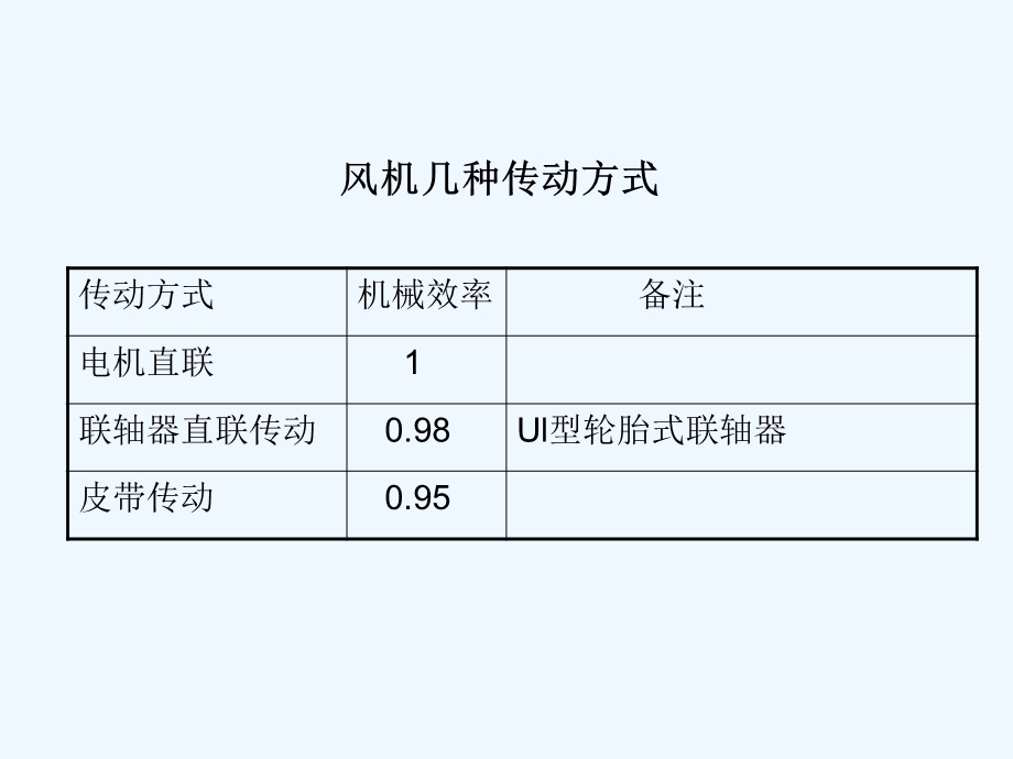 锥套欧标皮带轮安装和维护手册.ppt_第2页