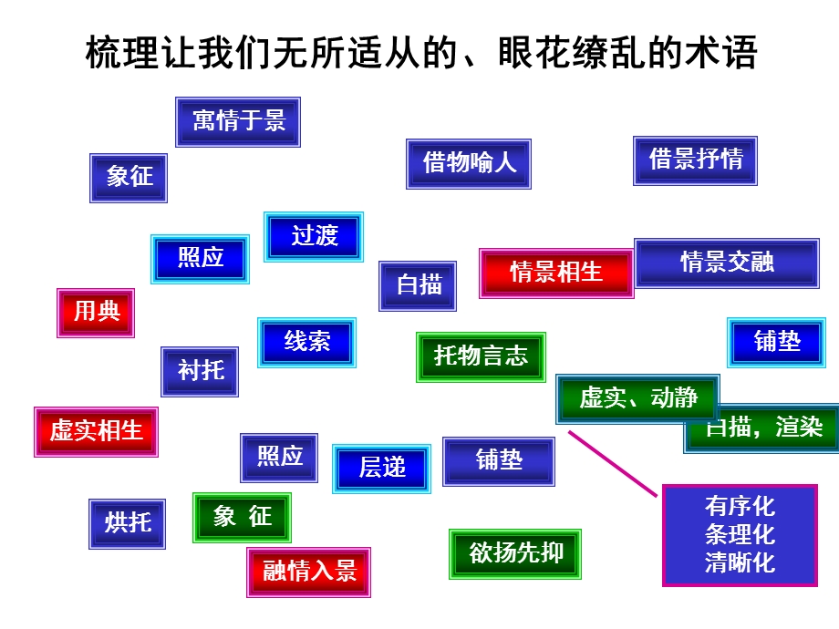 诗歌手法之表现手法.ppt_第3页