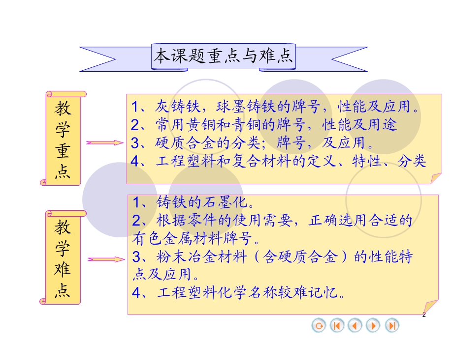 铸铁有色金属等其他材料.ppt_第2页