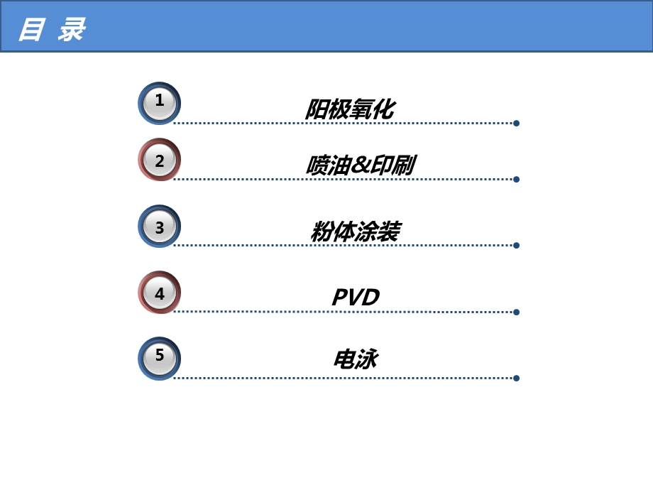 阳极氧化涂装PVD电泳简介.ppt_第2页