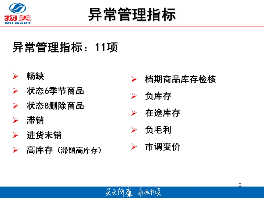 营运部异常商品管理培训.ppt_第2页