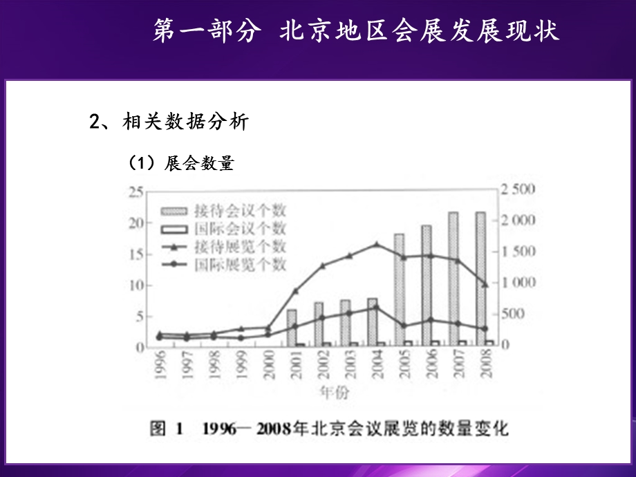 北京地区会展业经济分析报告.ppt_第3页