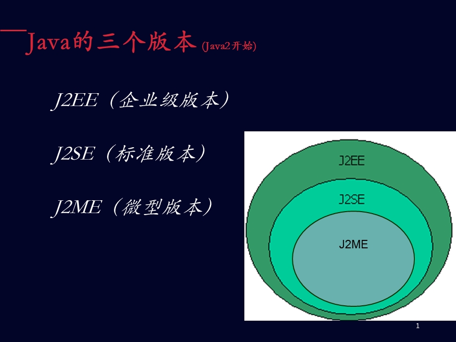 第2章基本数据类型数组和枚举类型.ppt_第1页