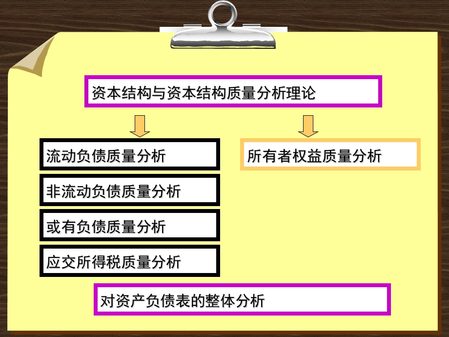 财务报表分析资本结构质量分析.ppt_第3页