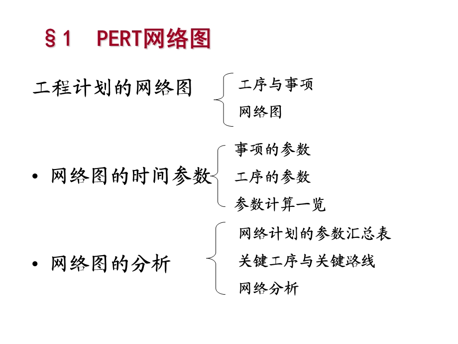 运筹学第7章计划评审方法和关键路线法.ppt_第2页