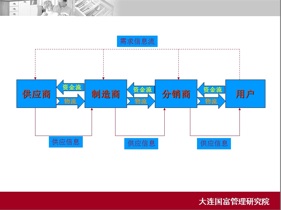 营销渠道管理与拓展.ppt_第3页