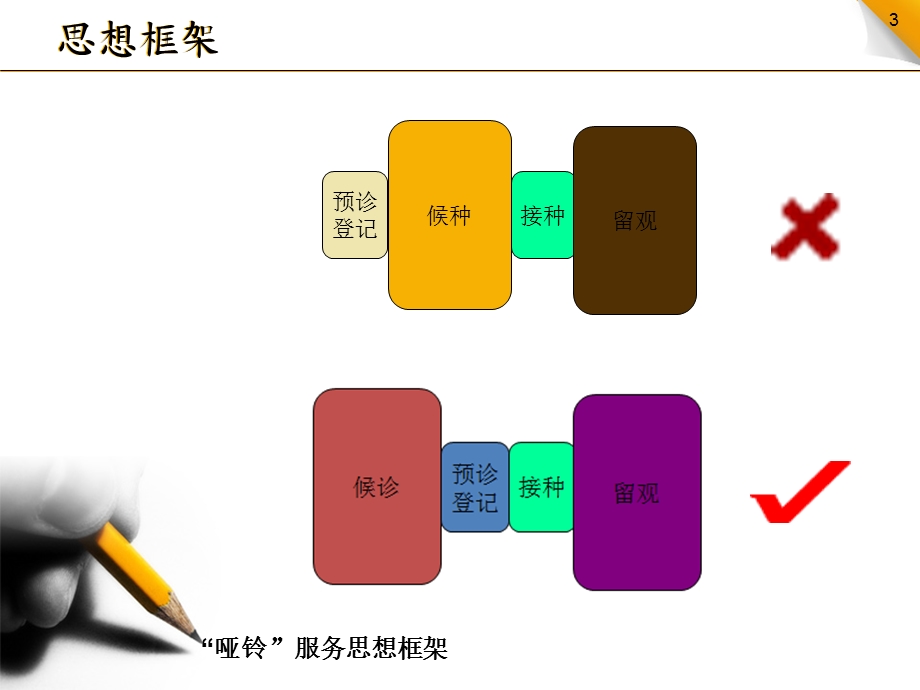 预防接种门诊标准化建设.ppt_第3页