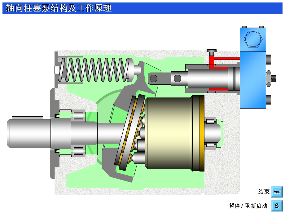 轴向柱塞泵结构及工作原理.ppt_第2页