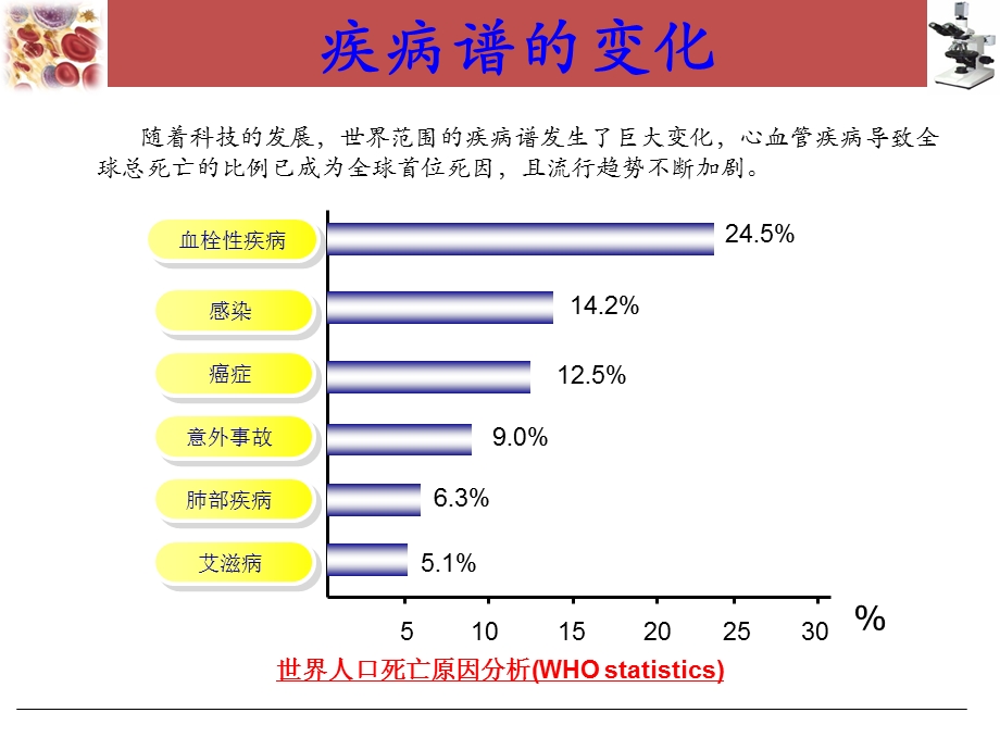 血栓和止血常规七项的检测.ppt_第1页