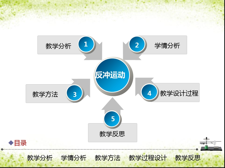 验证力的平行四边形定则-说课课件.ppt_第3页