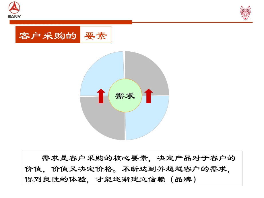 营销六步曲-输赢之摧龙六式PPT.ppt_第2页