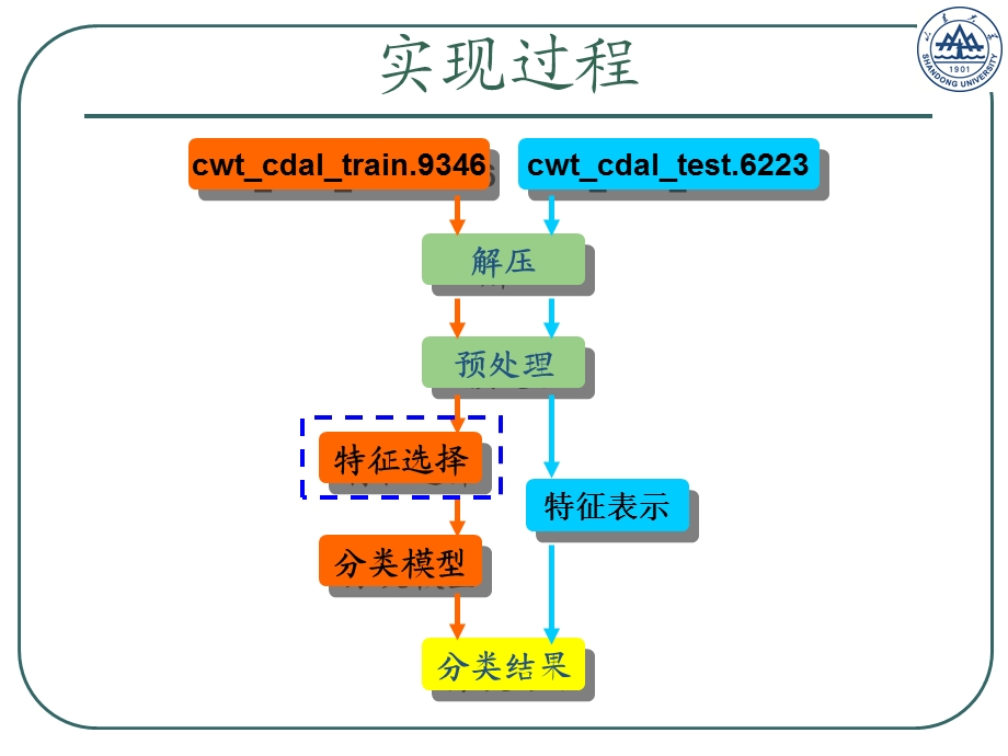 非网页数字资源分类.ppt_第3页