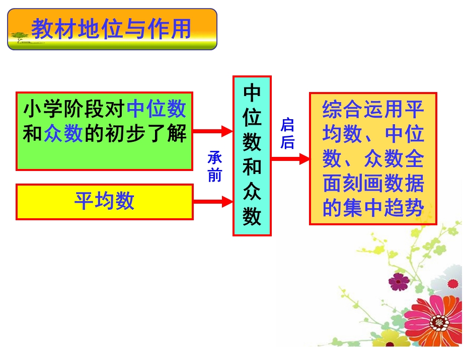 中位数和众数说课稿.ppt_第3页