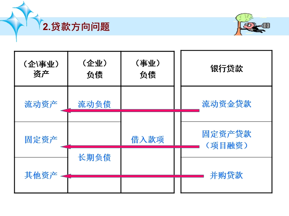 三个办法一个指引培训.ppt_第3页