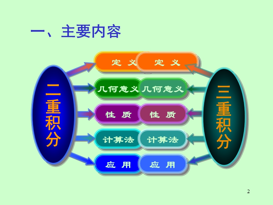 《高等数学》电子课件(同济第六版)05第十章习题.ppt_第2页