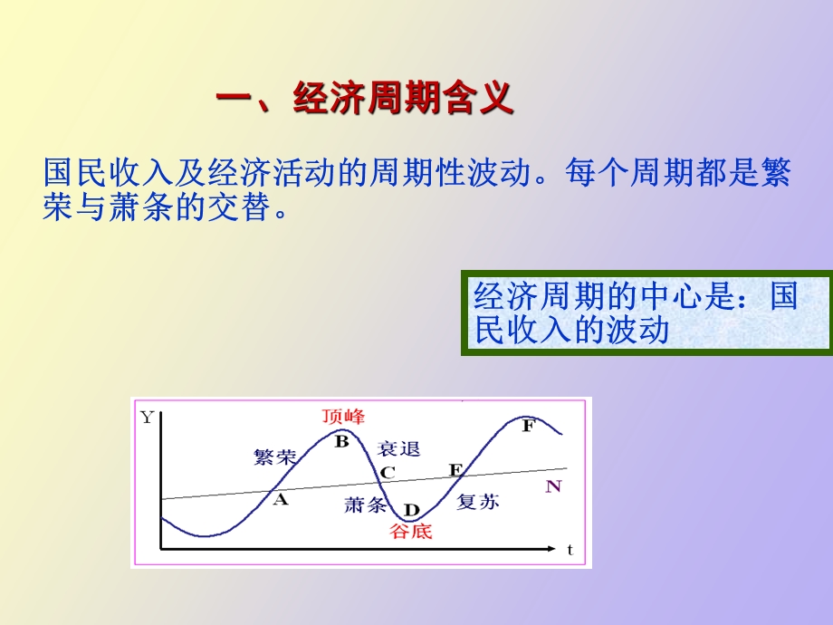 西方经济学基础教程第二版第九章.ppt_第3页