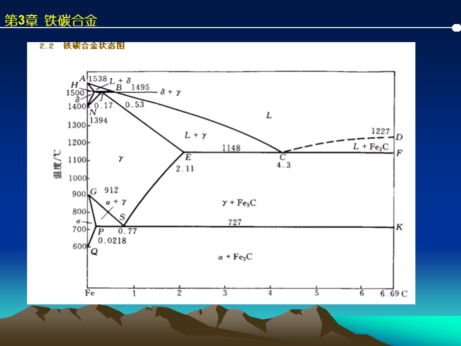 铁碳合金的基本组织.ppt_第3页