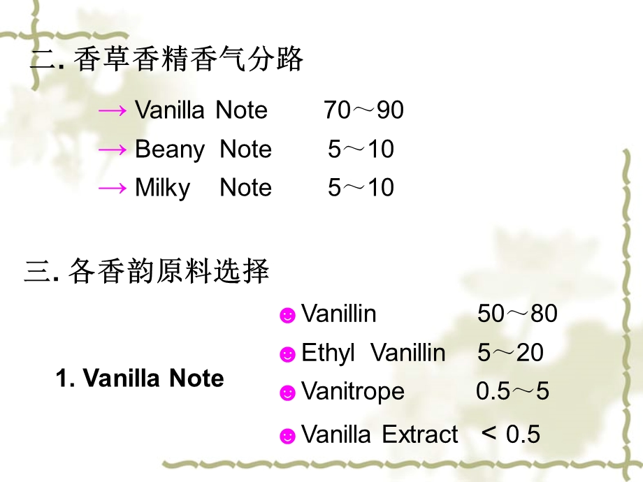 第5章非果香型香精的生产.ppt_第3页