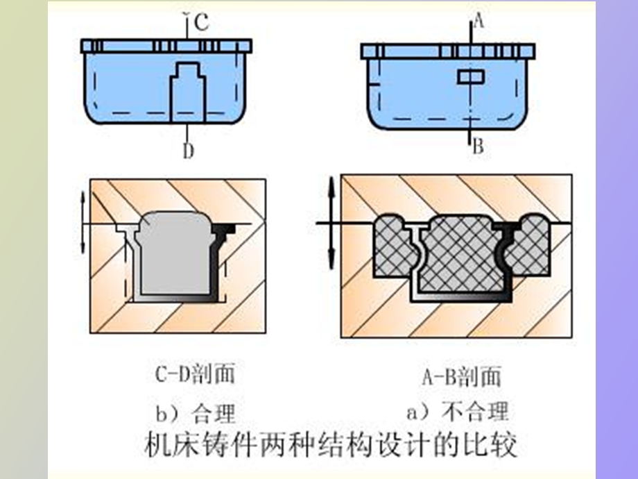 铸件结构工艺性.ppt_第3页