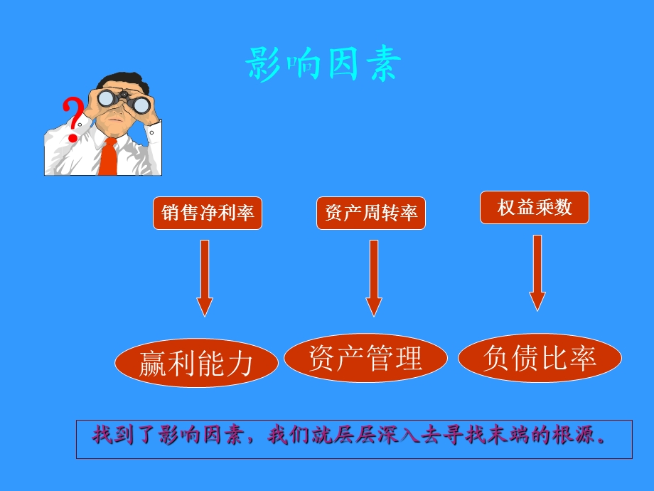 财务分析之杜邦分析法.ppt_第3页