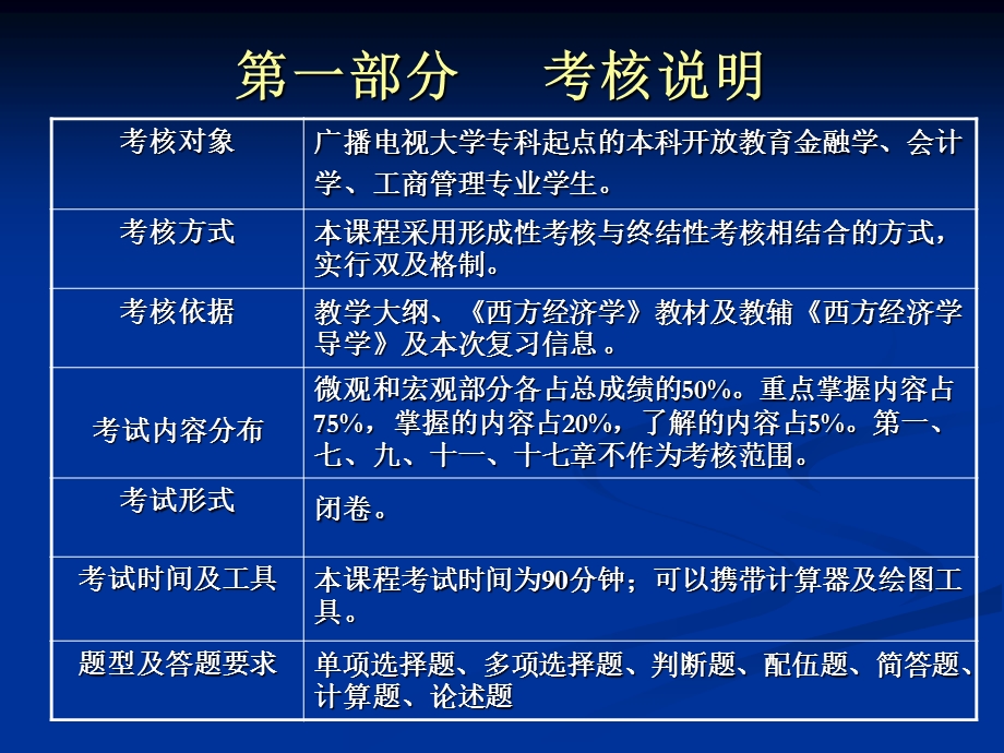 西方经济学本复习指导.ppt_第3页