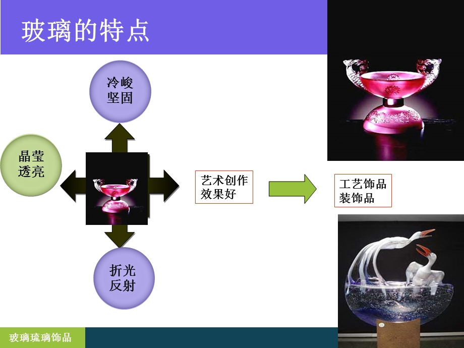 第八章玻璃琉璃饰品及生产工艺.ppt_第2页