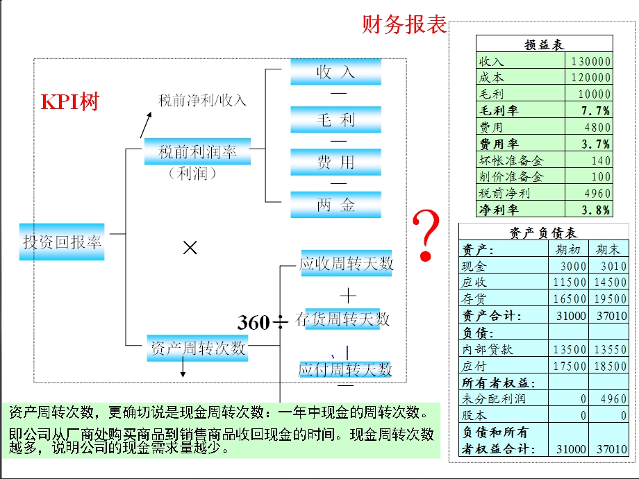 详细的杜邦财务分析.ppt_第2页