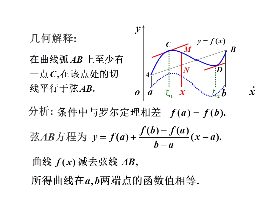 导数的应用课件.ppt_第3页