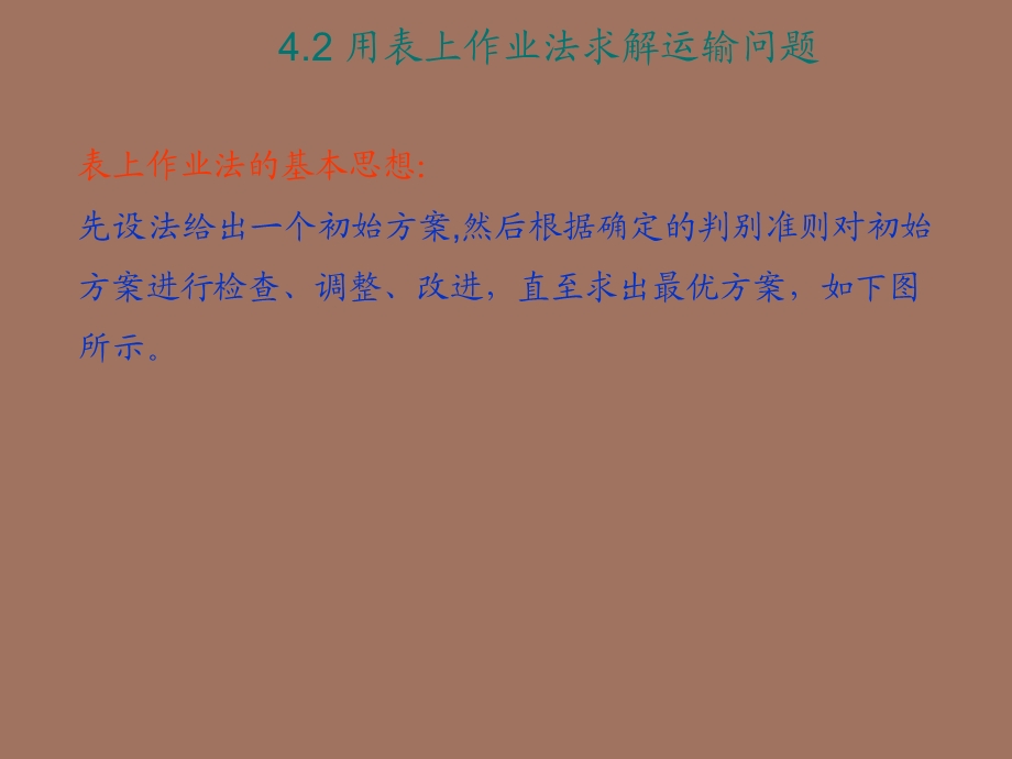 运输问题-初始基可行解的确定.ppt_第1页