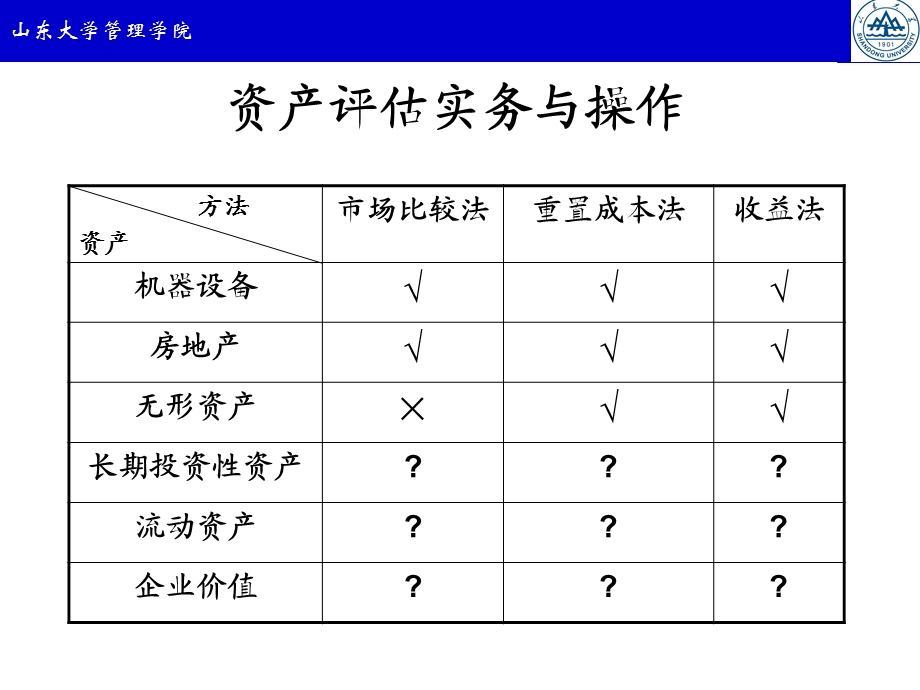 资产评估实务之机器设备评估.ppt_第3页