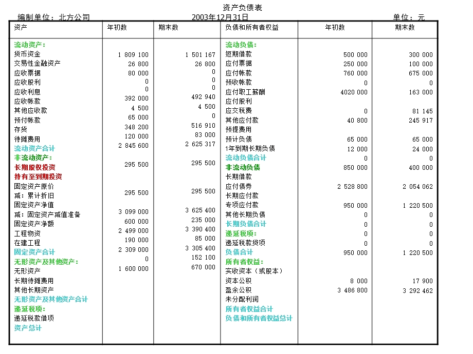 长期股权投资持有至到期投.ppt_第3页