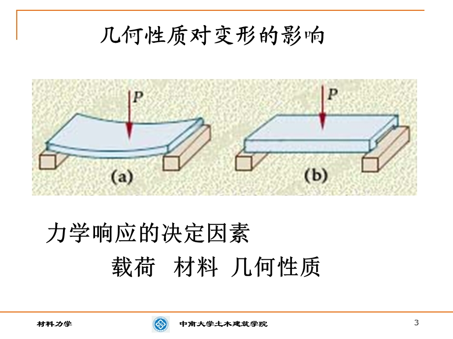 附录(惯性矩、静矩).ppt_第3页