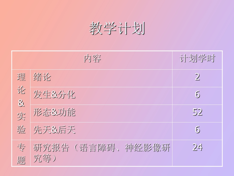 语言的生物学基础x神经系统的发生.ppt_第2页