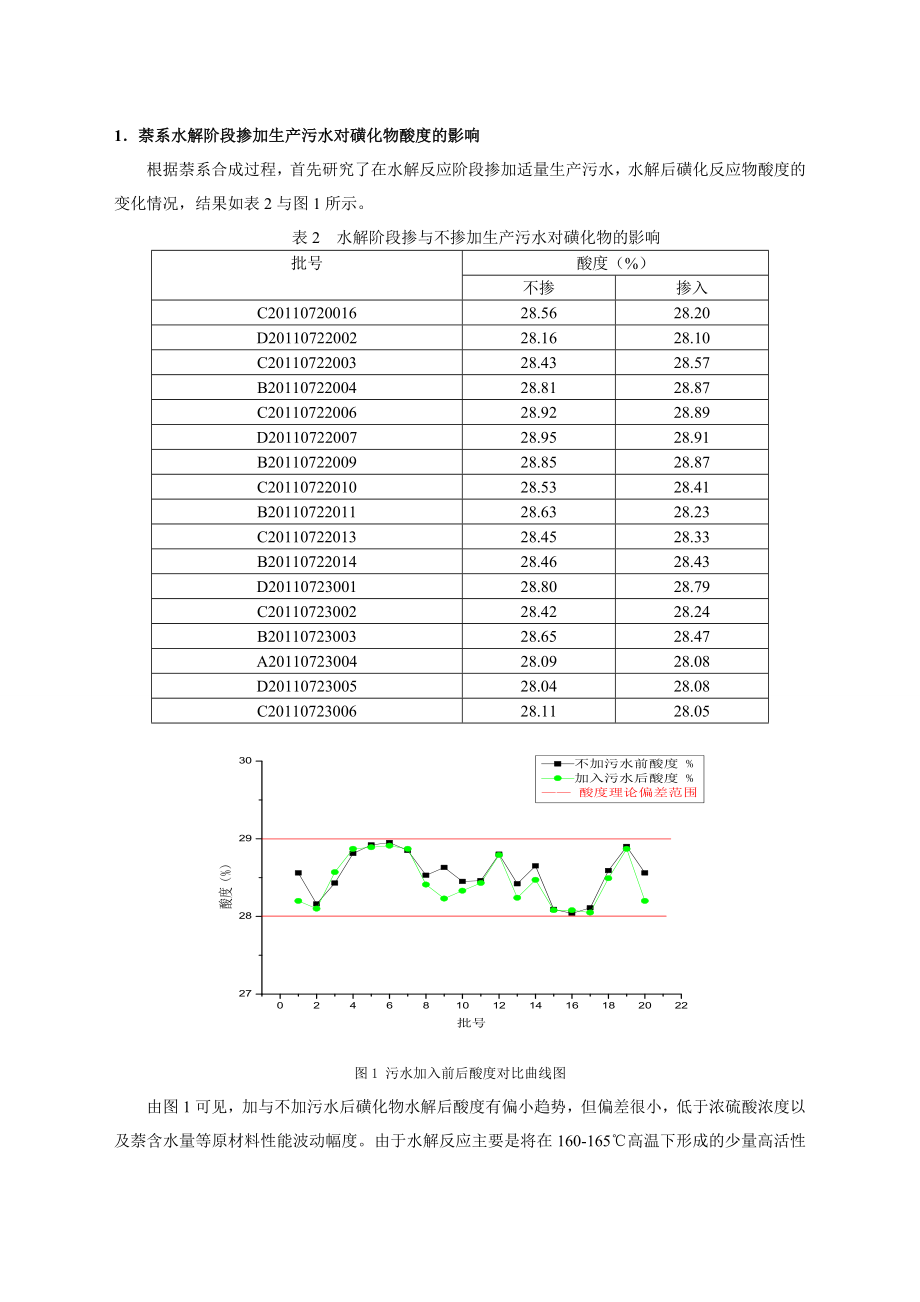 减水剂合成过程中生产污水的回用.doc_第3页