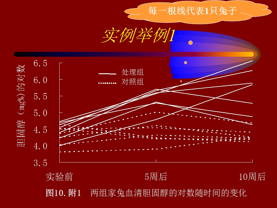 重复测量资料的方差分析.ppt_第3页