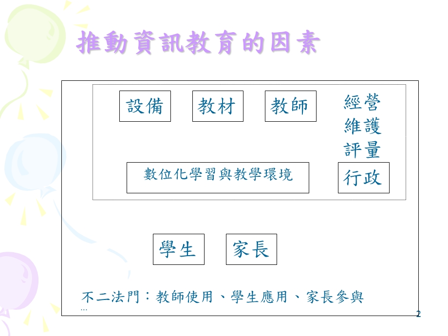 资讯融入教学的应用与探讨.ppt_第2页