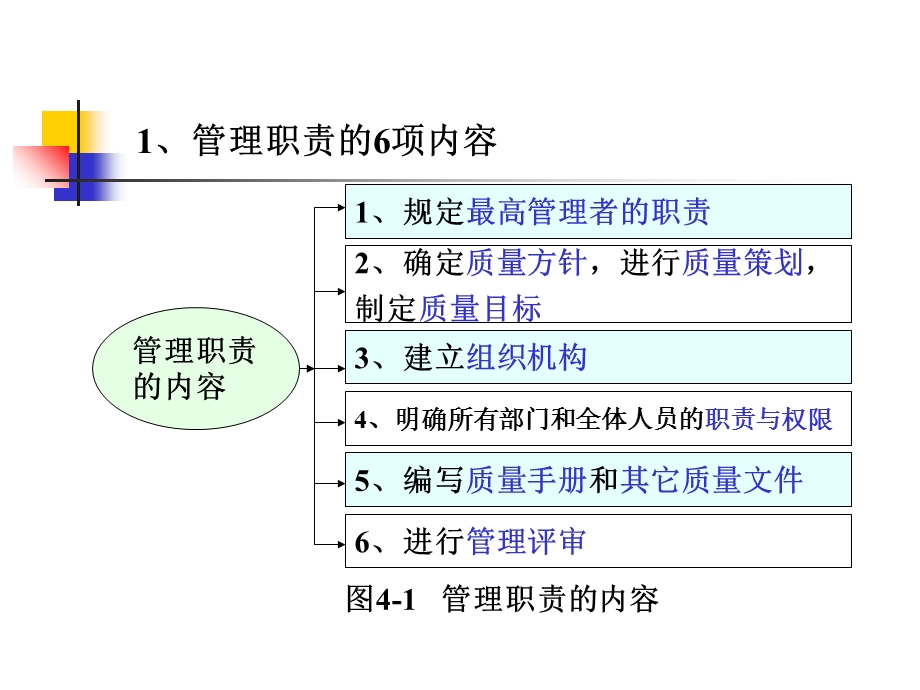 质量管理体系的建立.ppt_第3页