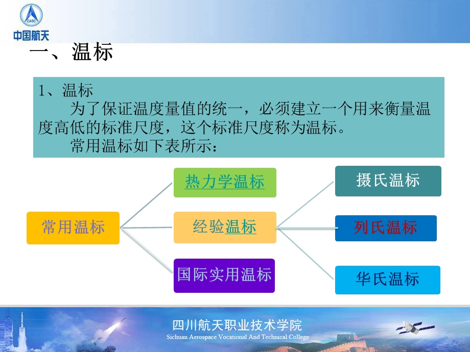 项目2温度测量-热敏电阻测温.ppt_第3页