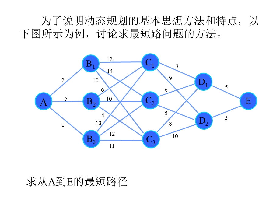 《运筹学研究生辅导课件》第二章动态规划.ppt_第2页