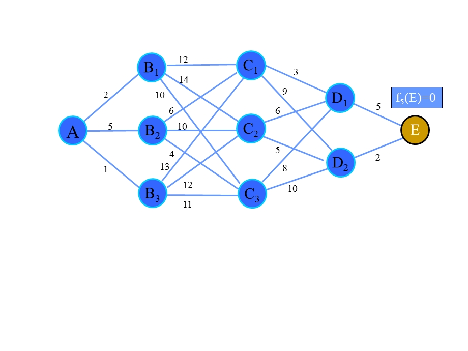 《运筹学研究生辅导课件》第二章动态规划.ppt_第3页