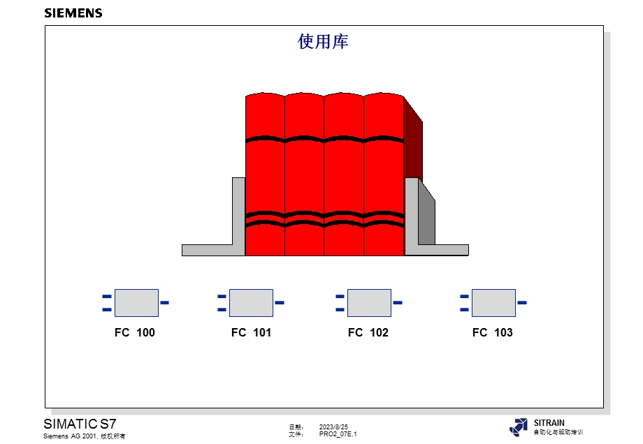 西门子S高级编程培训教材内部教材使用库.ppt_第1页