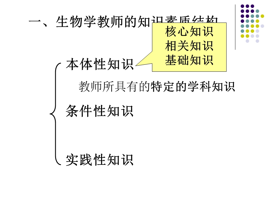 中学生物学教师的知识素质结构.ppt_第2页