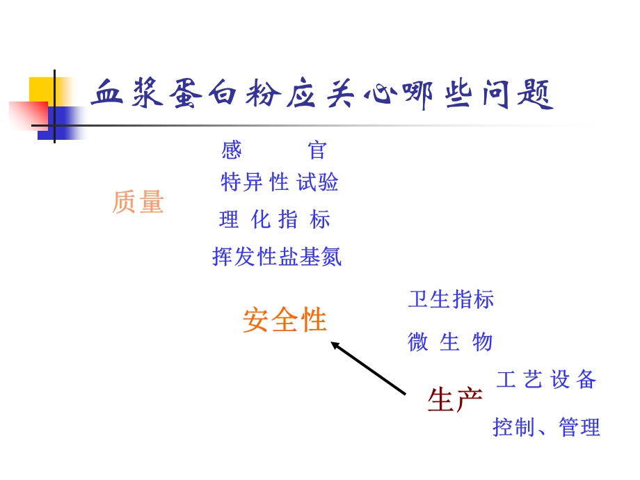 血浆蛋白粉、肠膜蛋白、乳清粉.ppt_第2页