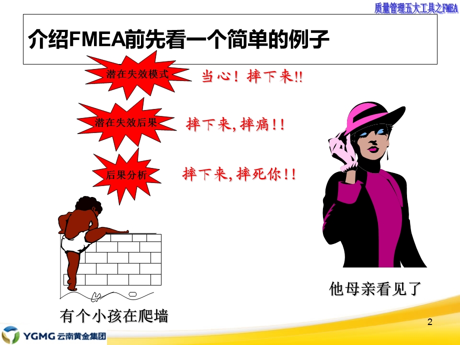 质量管理五大工具之FMEA.ppt_第2页