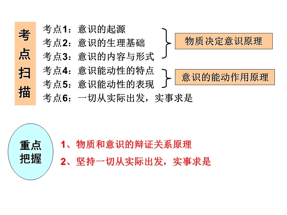 《生活与哲学》第五课复习课件：把握思维的奥妙.ppt_第2页