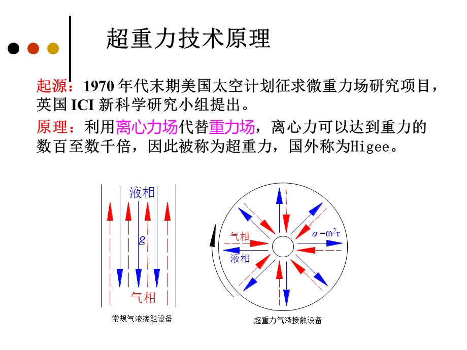 超重力场精馏技术(杭州).ppt_第2页