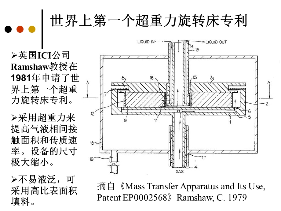 超重力场精馏技术(杭州).ppt_第3页