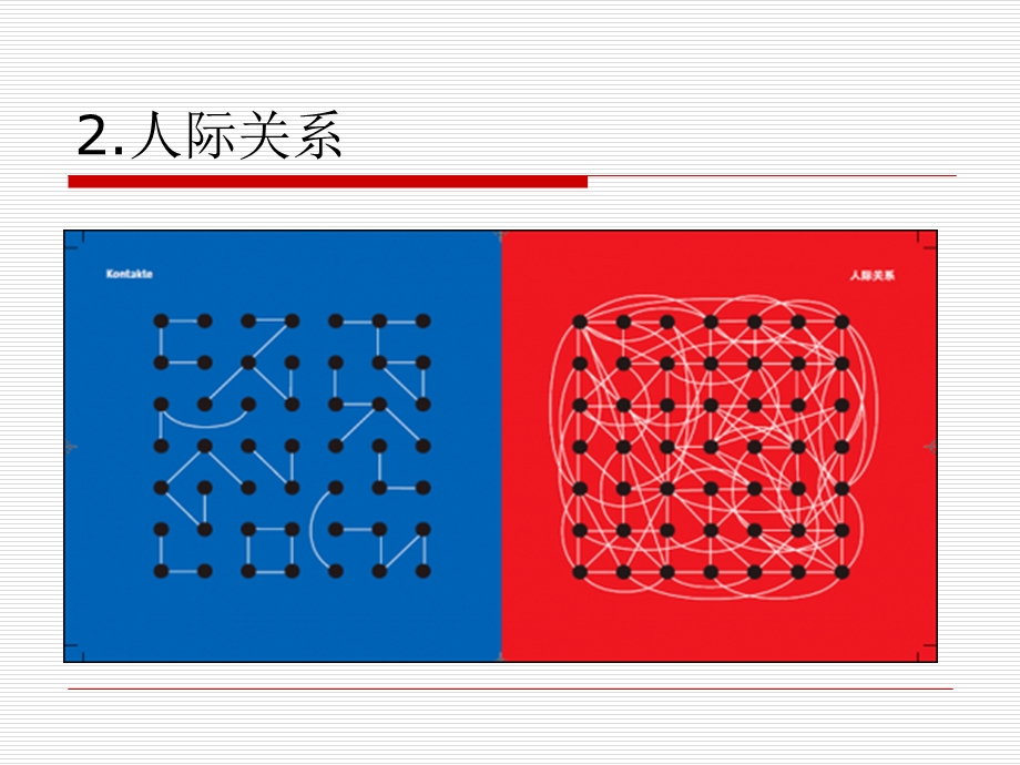 德国人和中国人生活状态的对比.ppt_第3页