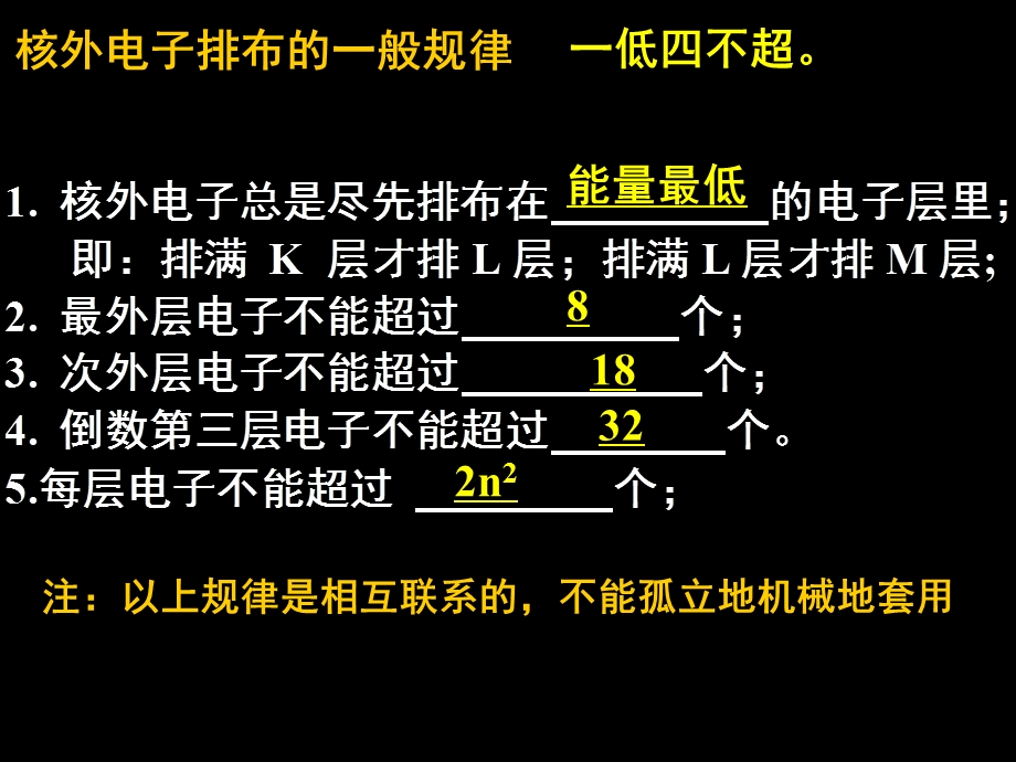 元素周期律第1,2课时.ppt_第3页