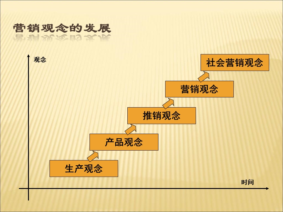 销售培训佳士顿.ppt_第2页